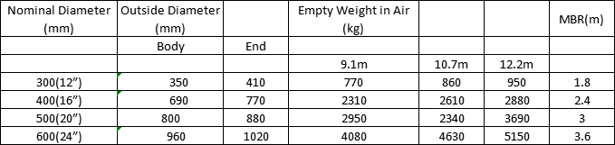 Dredging Submerged hose Specification